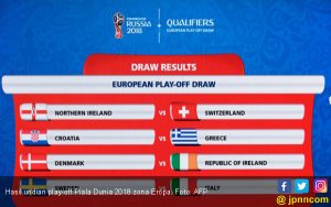 Simak! Hasil Drawing Play Off Piala Dunia 2018 Zona Eropa