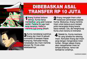 Sewa Polisi Gadungan untuk Ditangkap, Modus Suami Peras Istri