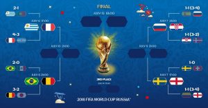 Preview Perempat Final: Tidak Ada yang Berani Sesumbar