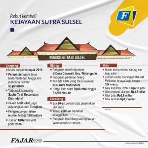 Kejayaan Sutra Sulsel yang Memudar