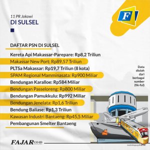 11 PR Jokowi di Sulsel
