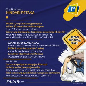 Siswa SMA 1 Makassar akan Direlokasi