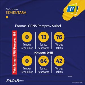 Formasi CPNS Pemprov Sulsel
