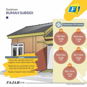 Tahun 2020, Peluang User Dapat Rumah Subsidi