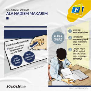 MENDIKBUD UBAH SISDIKNAS