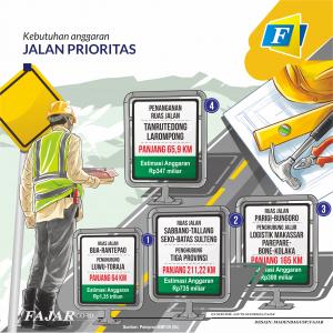 Perlebar Semua Jalan Nasional