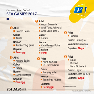 Sulsel Lupakan Hasil Buruk 2017