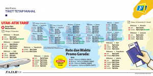 Ada Promo, Tiket Tetap Mahal