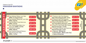Gubernur Usul Tol Makassar-Bantaeng