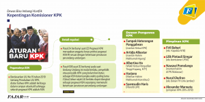Dewas Bisa Imbangi Konflik Kepentingan Komisioner KPK
