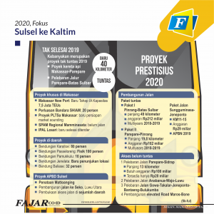 2020, Fokus Sulsel ke Kaltim