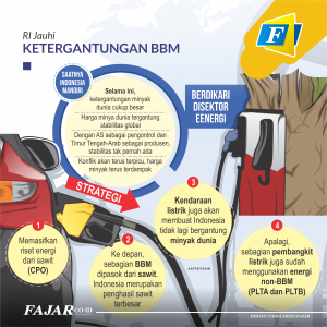 RI Jauhi Ketergantungan BBM