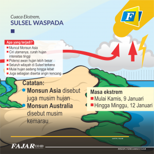 Jangan Panik Hadapi Monsun Asia