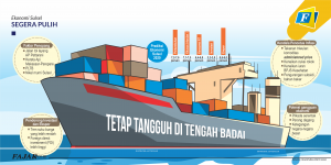 Ekonomi Sulsel Segera Pulih
