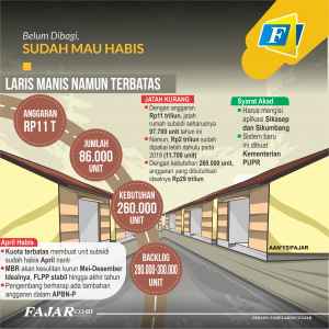 Belum Dibagi, Sudah Mau Habis
