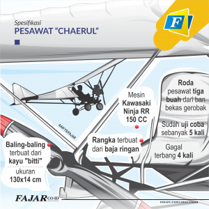 Spesifikasi   Pesawat “Chaerul”