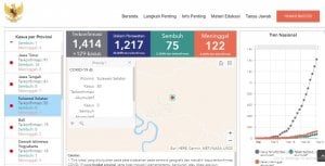 Update Covid-19, Pasien Positif di Sulsel Tambah 2 Orang, Nasional Jadi 1414