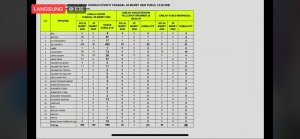 Update Korona, Sudah 13 Positif di Sulsel