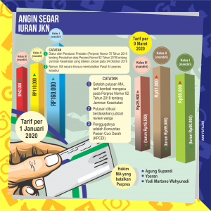 Peserta Senang, RS Meradang