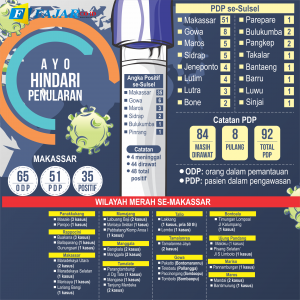 Pasien Covid-19 Perlahan Membaik