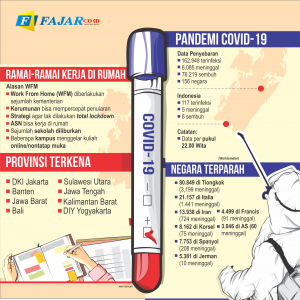 Lockdown Sulsel Opsi Terakhir