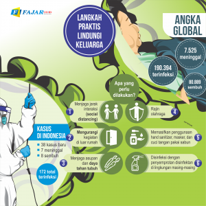 Sulsel Mandiri Hadapi Corona