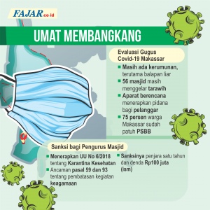 Mayoritas Warga Patuhi PSBB