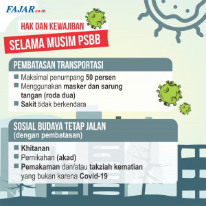 Pembatasan Makin Ketat