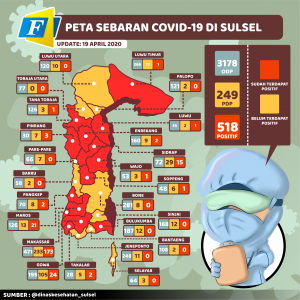 Makassar tertinggi, Pemkot Imbau Tarwih di Rumah