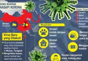 Gejala Virus Corona Sudah Muncul di Prancis 16 November, Wuhan Bukan Sumber Pertama?