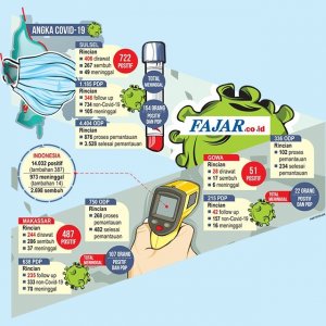 Makassar Pusat Wisata Covid-19