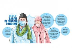 Soal Salat Id, Ini Maklumat Pemkot