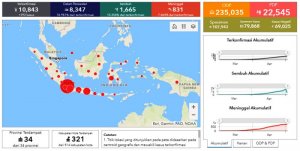 Wadduh… Kasus Baru Pasien Corona Meninggal Angkanya Melonjak