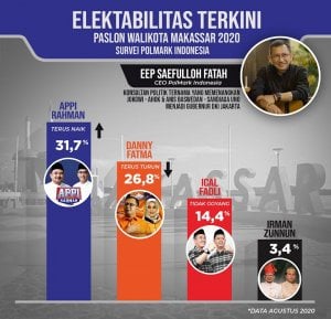 Subtansi Meme Sama dengan Hasil Survei, PolMark Indonesia Tetap Diusir