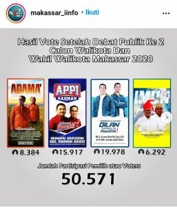 Hasil Poling di Medsos Ini: DILAN Teratas, ADAMA Mulai Ditinggalkan
