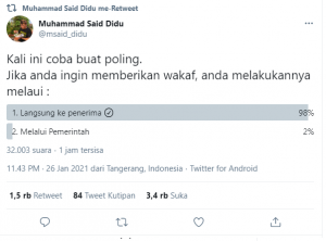 Polling Said Didu, Hanya 2 Persen Netizen Mau Salurkan Wakaf Lewat Pemerintah