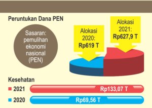 Pemerintah Siapkan Rp20 triliun untuk Program Prakerja