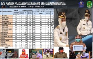 Kepala PD Diminta Mengoordinasi ASN Ikut Vaksinasi COVID-19