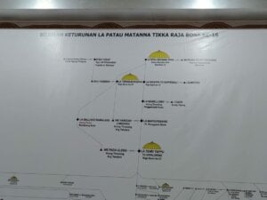 Menelusuri Keturunan Raja Andi Sudirman Sulaiman hingga ke Raja Bone XVI La Patau Matanna Tikka