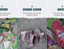 Greenpeace: Mayora, Indofood, Gudang Garam Pencemar Terbesar di Pulau Tidung
