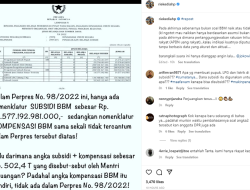 Rencana Kenaikan BBM, Rieke Diahpitaloka ke Jokowi: di Mana Pertanggungjawaban Ratusan Triliun Uang Rakyat