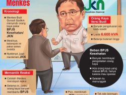 Salah Kaprah Pak Menkes, Orang Kaya Harusnya Tetap Pakai BPJS