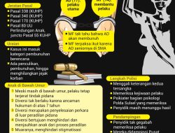 Darurat Internet Sehat, Orang Tua Perlu Dampingi Anak