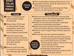 PSSI Temui FIFA, Tiga Negara Bersiap Gantikan Indonesia Jadi Tuan Rumah Piala Dunia U-20