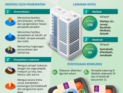 Inspeksi Makanan dan Pemondokan Jemaah Haji Indonesia