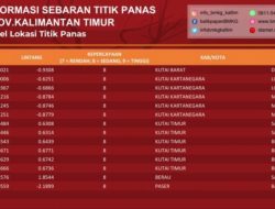 BMKG: 14 Titik Panas di Kalimantan Timur