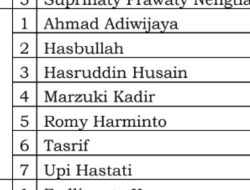 Mengenal Tujuh Komisioner KPU Sulsel 2023-2028, Ada Istri Perwira Polres Kabupaten Barru