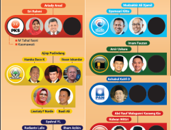 Pengamat Ingatkan Petahana di Dapil 1 Sulsel, Jika Lengah Kursi Senayan Bisa Lepas