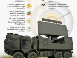 Radar Canggih untuk Pertahanan Udara Indonesia