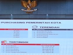 Setelah Medan, Makassar Jadi Pemkot dengan Belanja E-Katalog Tertinggi